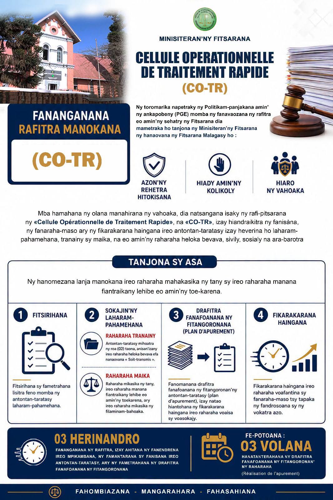 Fananganana ny "Cellule opérationnelle de traitement rapide" (CO-TR).